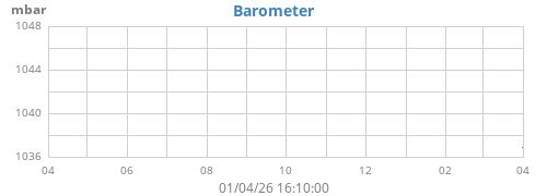yearbarometer